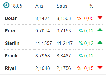 GENERALFOREX2's tweet image. AN İTİBARİYLE PİYASA DURUMU @dolardegisti #DolarTL   @Hurriyet #Borsaİstanbul @NTVPara @ForexMagnatesRu  #forexsignals
