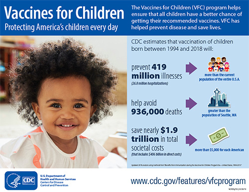 The Vaccines for Children program (VFC) provides federally purchased vaccines for half of all children, including uninsured/underinsured or those enrolled in Medicaid. Since it's inception, VFC has been tremendously successful in helping to improve childhood vaccinations. (2/13)