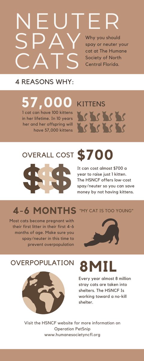UniversityFur's tweet photo. More reasons to spay/neuter! #furuniversity https://t.co/anVj8GO62G