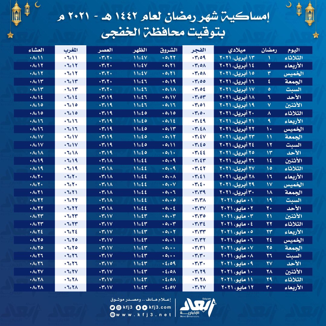 صحيفة أبعاد الخفجي الإلكترونية صحيفة أبعاد الإخبارية تقدم لكم إمساكية شهر رمضان المبارك للعام 1442ه لمحافظة الخفجي حسب تقويم أم القرى