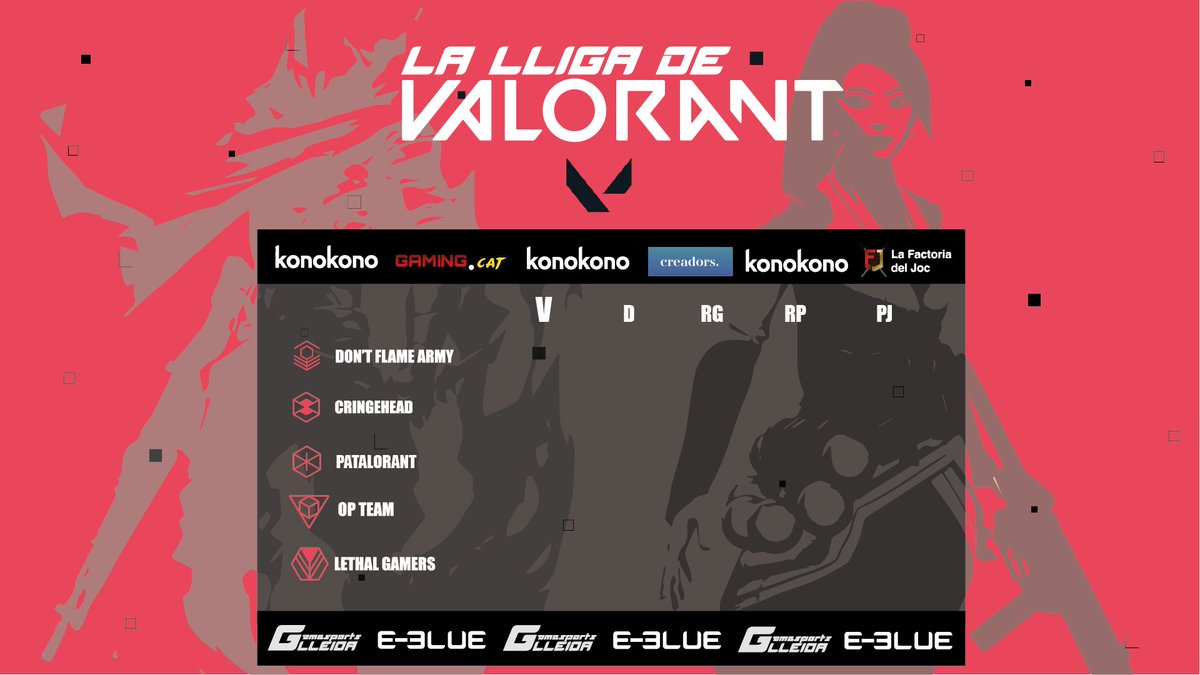 Ja tenim aquí l'inici del #lalliga de #VALORANT de 
@Gamesportsllei1!

Aquí presentació d'equips i #sorpresa! 

Sagraeix RT &amp; like!

Col: 
<a href="/konokoners/">KonoKono.es</a> 
<a href="/Gaming_catala/">Gaming.cat</a> 
<a href="/creadorstv/">Creadors.</a> 
<a href="/factoriadeljoc/">La Factoría del Joc</a> 
 #videojocs #català #stream #twitch #VALORANTMasters