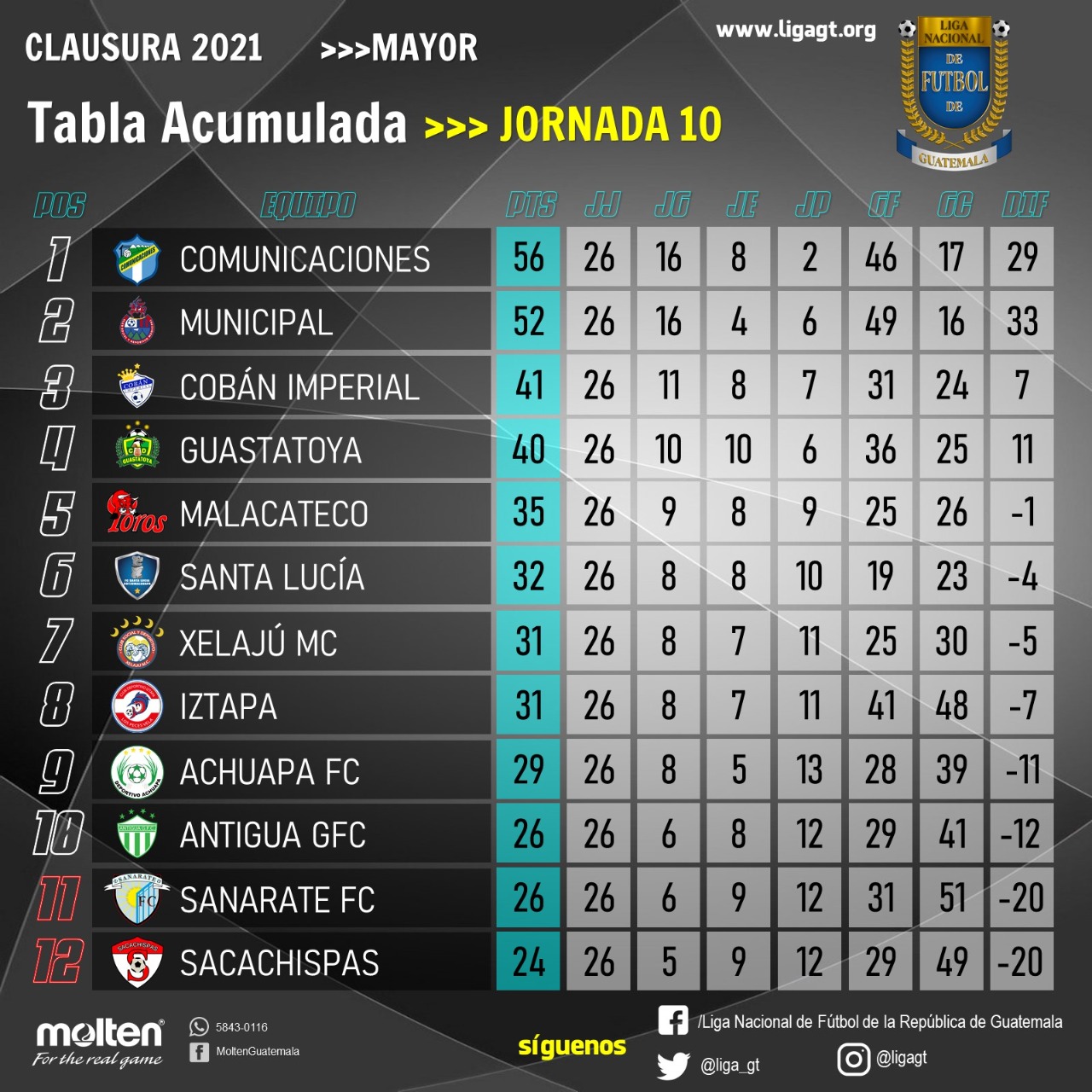 Se juega entre semana la décima fecha del Torneo Clausura: conocé horarios,  partidos y cómo está la tabla