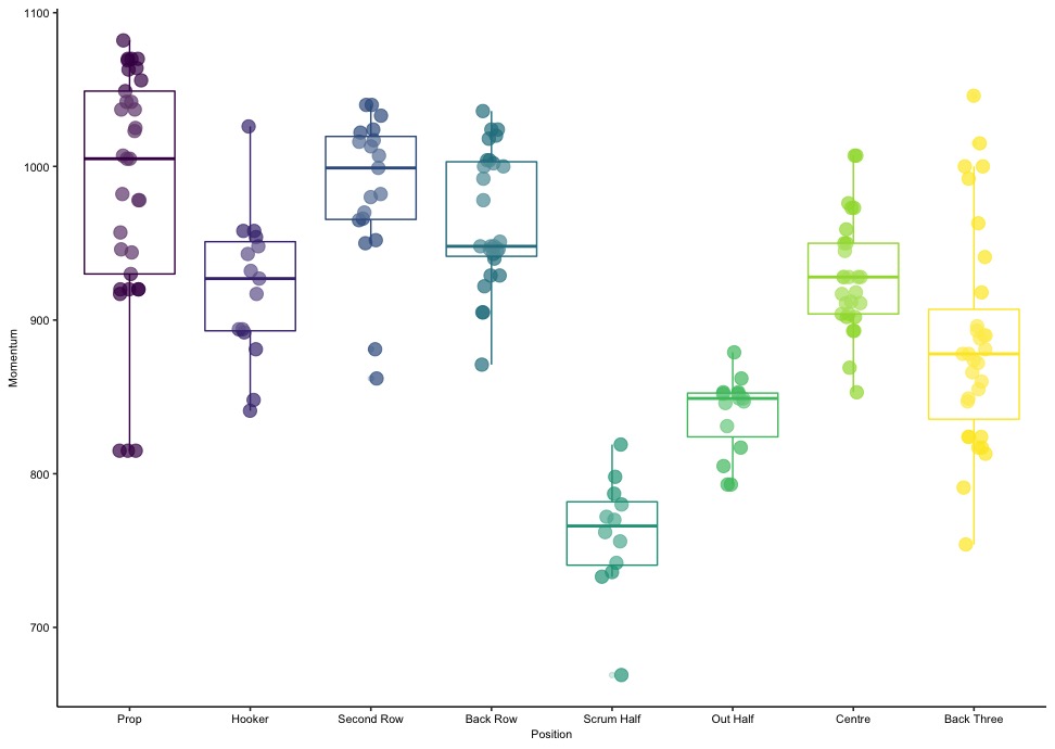 Or just a different way of looking at Momentum by Position.