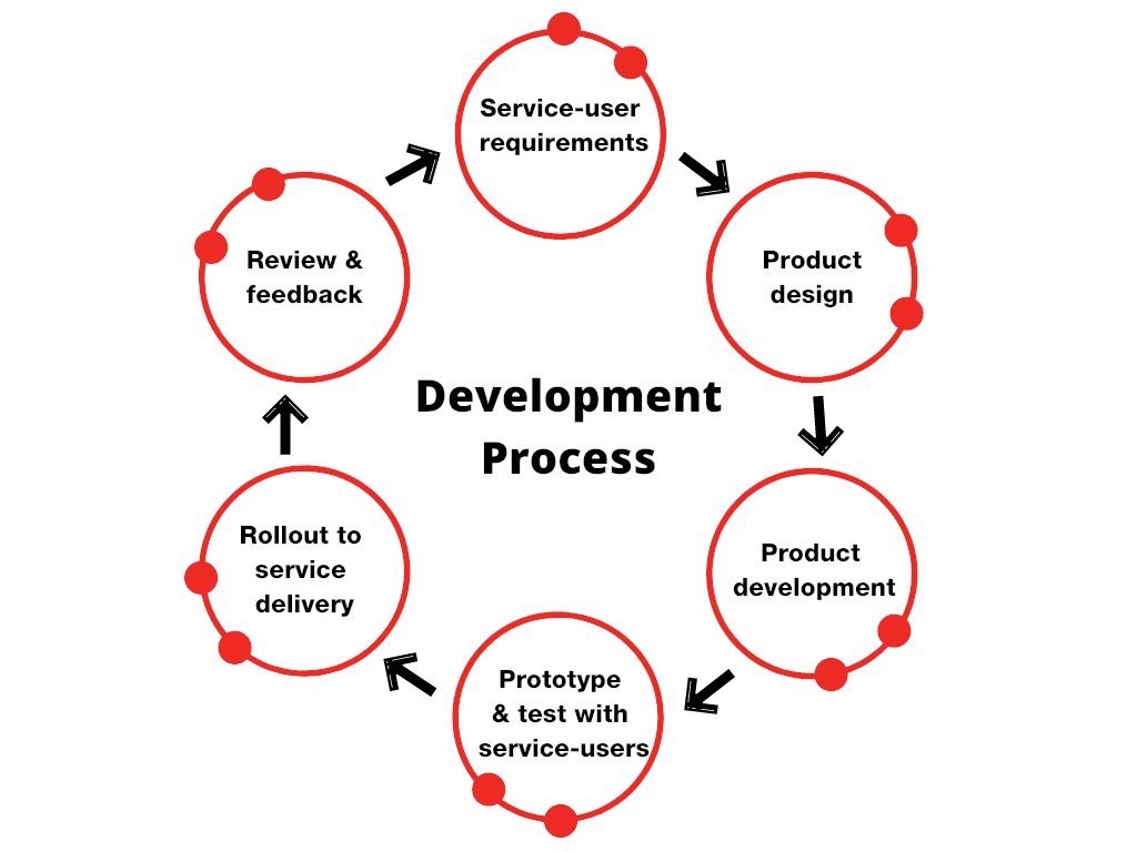 One of our brilliant <a href="/BritishRedCross/">British Red Cross 🧡</a> educators, Jazz Allen, has written a blog describing the benefits our front-line teams have seen in applying a product approach to delivering a service. 

Take a look 👀

tinyurl.com/55522et8