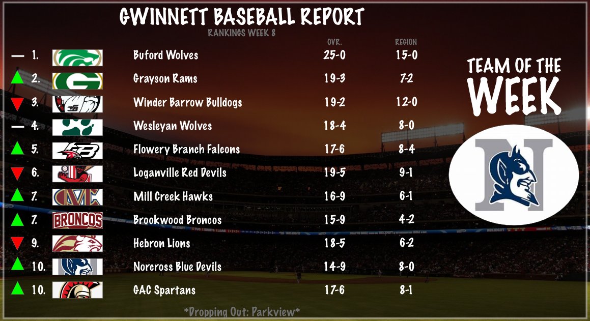 Gwinnett Baseball Report tweet media