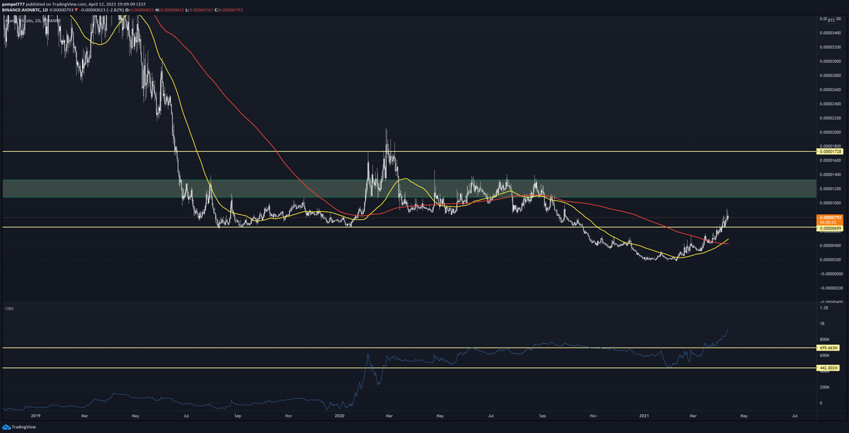 pilt777's tweet photo. $AION D OBV

Golden cross achieved - still like it. https://t.co/9pLidUKGgJ