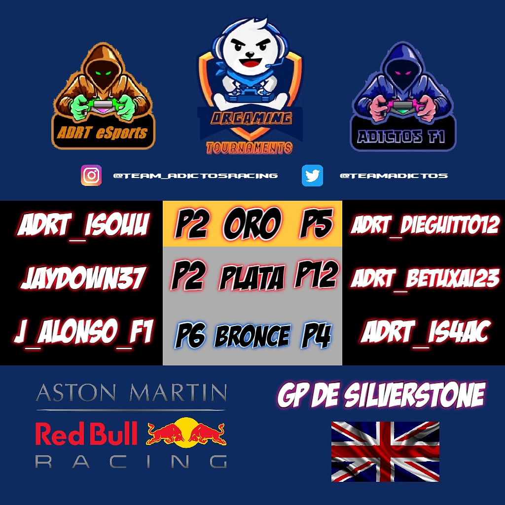 CBReSports's tweet photo. 💥💥 RESULTADOS DE LA SEMANA EN @OrGamingTn 💥💥
#teamplaywin #VamosAdictos #goAdictos #Formula1 #simracing #F1 https://t.co/ef4115KtL9