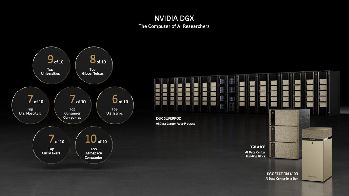 Starting at 3pm ET! - Deep-dive into DGX systems news at #GTC21 join us at S31775 gtc21.event.nvidia.com/media/1_tdwag9… #DGXSuperPOD #DGXPOD #DGXStation #NVIDIABaseCommand #datascience #machinelearning #deeplearning #infrastructure #cloud #AI #ArtificialIntelligence @NVIDIA