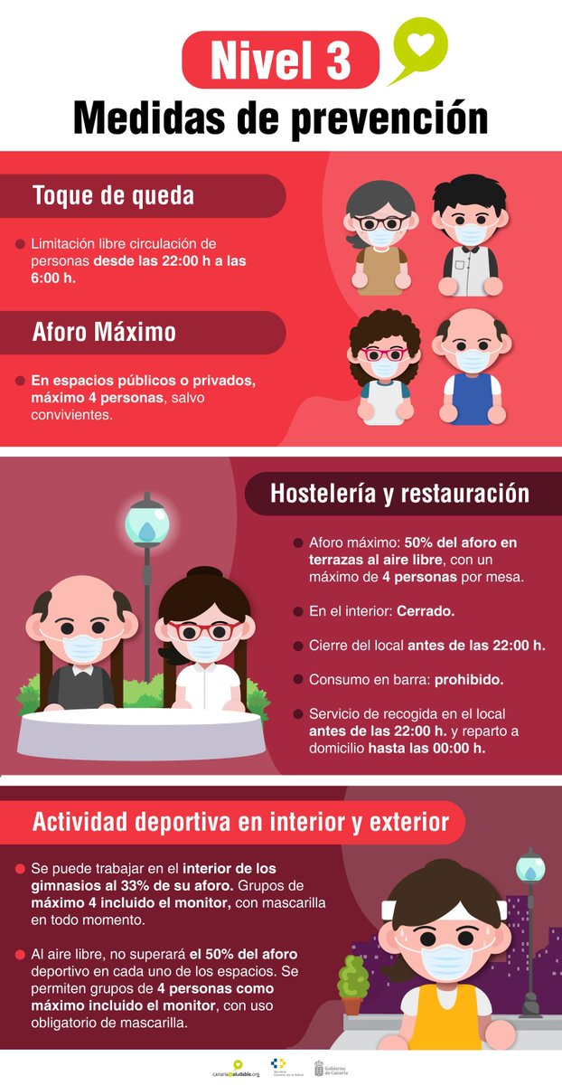 PoliciaLPA's tweet photo. #MedidasPrevención para las islas con nivel de alerta 3 en Canarias 🇮🇨 (Tenerife, Gran Canaria y Fuerteventura).
#ToqueQueda #AforoMáximo #Hostelería #Restauración #ActividadDeportiva
@CanSaludable https://t.co/w4KURXOYAP
