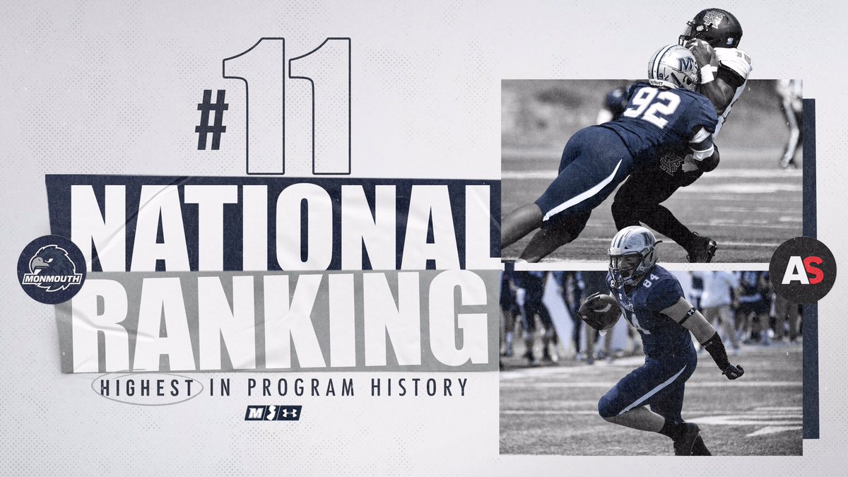 Monmouth Hawks (@monmouthhawks) on Twitter photo Statement win, History made.
<a href="/MUHawksFB/">Monmouth Football</a> continues to rise in the national rankings.
#FlyHawks Statement win, History made.
<a href="/MUHawksFB/">Monmouth Football</a> continues to rise in the national rankings.
#FlyHawks