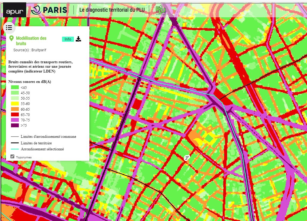 En plus de cela, cette place est loin d'être l'agora apaisée vendue par la mairie de Paris.C'est même l'un des lieux les plus soumis au bruit avec un niveau sonore compris entre 65 et 75db sur la place supposée piétonne...