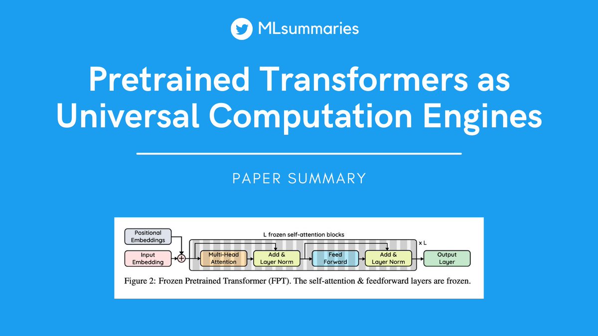 What happens when we take a transformer pretrained on language data and finetune on image data? What happens if those weights are randomly initialized! This paper address this case. A summary thread paper:  https://arxiv.org/abs/2103.05247   #MachineLearning  #TransferLearning  #GPT2