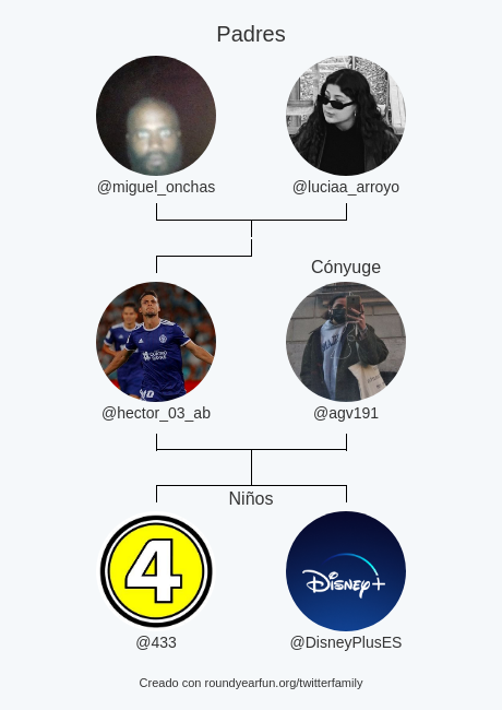 hector_03_ab's tweet photo. Mi Familia de Twitter:
Padres: @miguel_onchas @luciaa_arroyo
Cónyuge: @agv191
Niños: @433 @DisneyPlusES

via https://t.co/2hCwFkHG6j

⠀ https://t.co/tq0txqx8nu