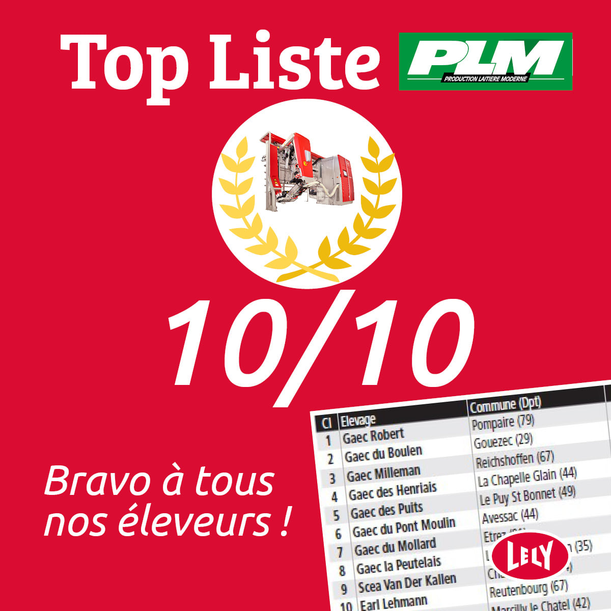 Carton plein pour les exploitations performantes toutes équipées LELY dans la Top liste PLM ! 🐄😁