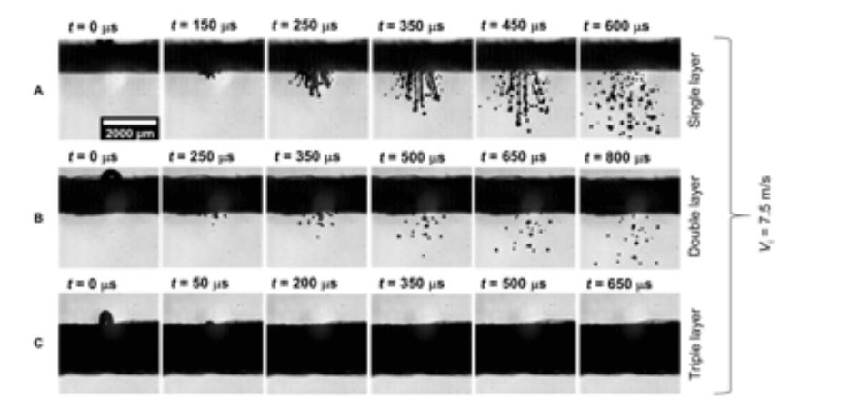 Fig. 3 of the manuscript shows how even under very high velocity (7.5 m/s) and very large droplet (600+ microns) three layers does its job. And this would be an extreme case.Masks work. Some just work better than others under certain conditions. 7/n