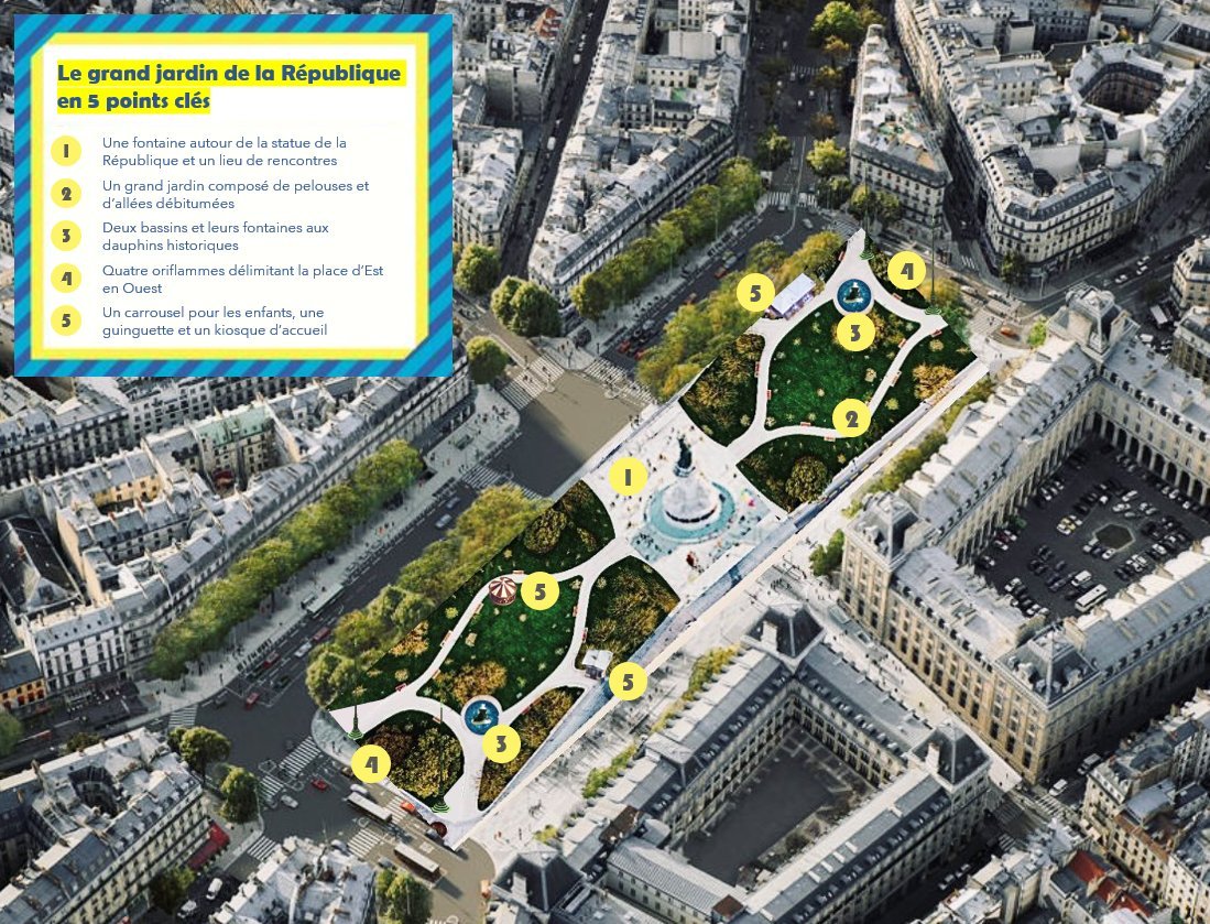 Et maintenant, que fait-on ?Je vous propose un grand jardin, un sol débitumé, une piste cyclable circulaire qui éloignera les voitures de l'espace central, un manège, deux fontaines, une petite guinguette.Un lieu de rencontres, de promenade, d'échanges dans le centre de Paris.