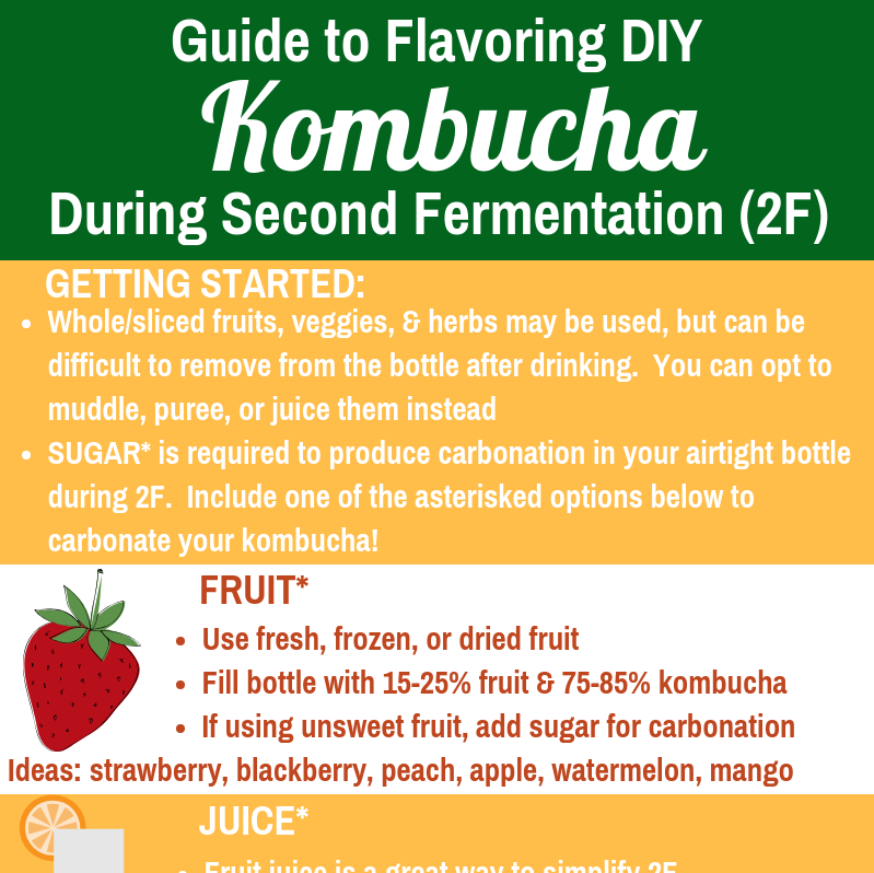 BuchaBrewers's tweet photo. Taste the rainbow 🌈of kombucha flavors when you home-brew! Swipe to browse our second fermentation flavoring cheat sheet for some quick inspiration! 😋
Looking for more info? Read the full article here! https://t.co/GiWxDKIFsH

#kombucha #kombuchalover #homebrewing #bucha #yum https://t.co/eS0uPVIvxU