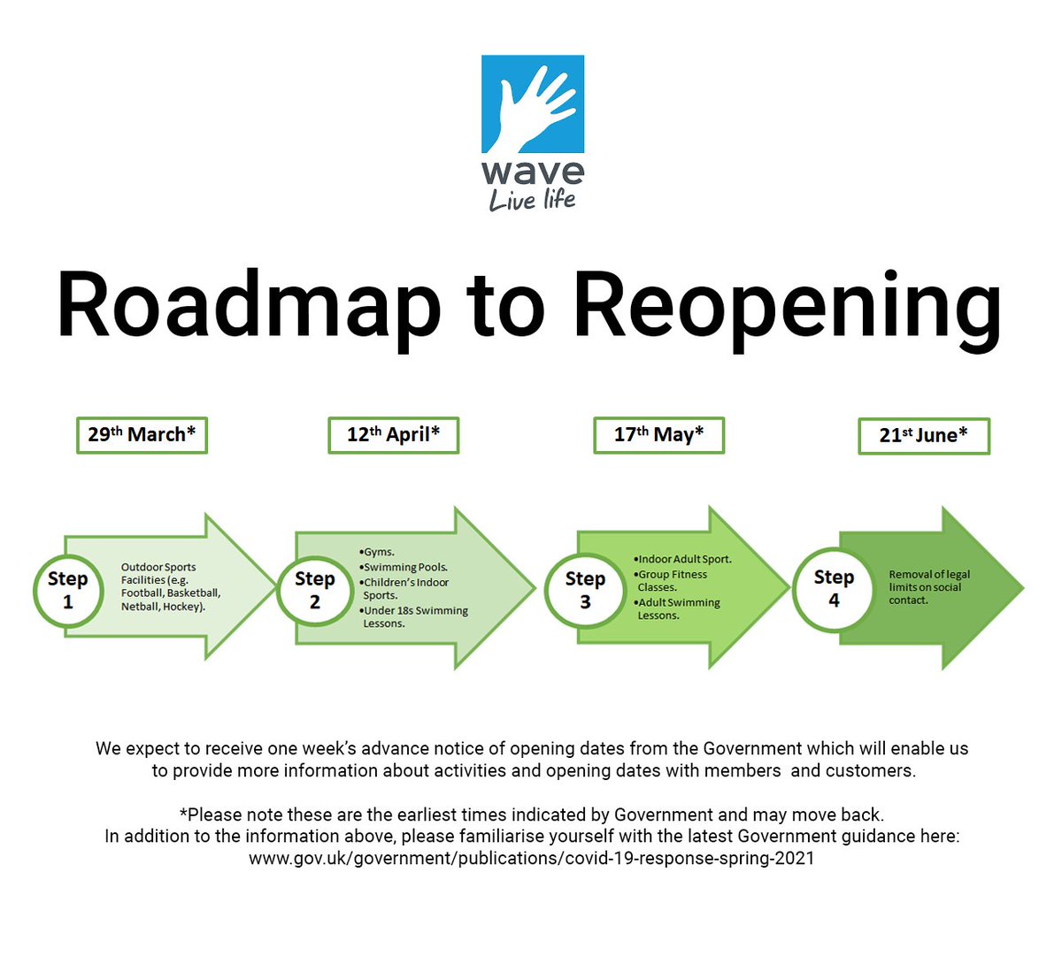 We've updated our roadmap to reopening, with details of when activities are planned to resume. Please note that some activities may not be available at all centres. Please check in advance and visit the website: egsc.org.uk