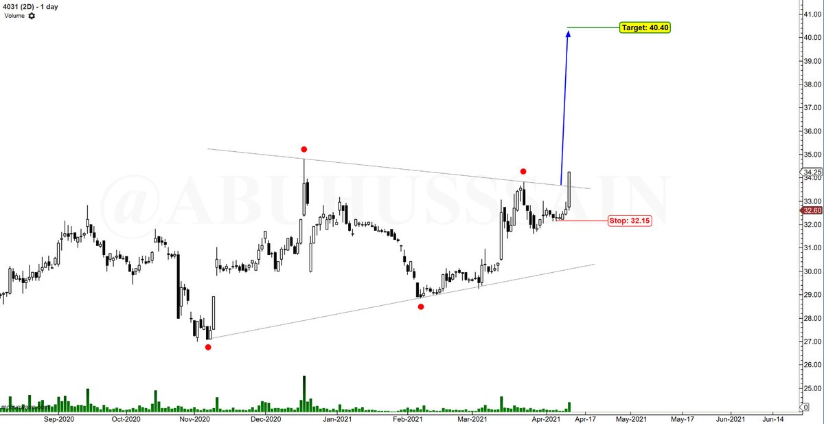 #الخدمات_الارضية

مثلث كلاسيكي

امامه حاجز فني (34.8)