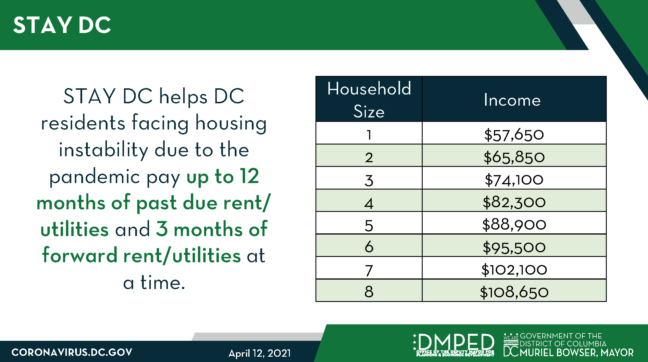 Mayor Muriel Bowser on Twitter "3/ STAY DC is the District’s new