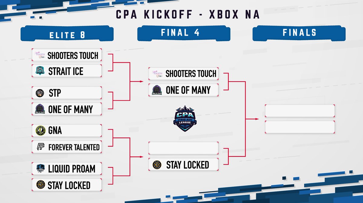 CPA 2K League (@cpa2kleague) on Twitter photo 🏆CPA XBOX NA Tournament Update🏆
Five Teams Remain:
➼ @shooterstouch2k
➼ <a href="/1OMgaming/">One of many</a>
➼ <a href="/FTClan2K/">⚡️Forever Talented⚡️</a>
➼ @GNA_2k
➼ <a href="/StayLocked2k/">.</a>
Who do you have winning the $1,000 USD pot kickoff tournament? 🏆CPA XBOX NA Tournament Update🏆
Five Teams Remain:
➼ @shooterstouch2k
➼ <a href="/1OMgaming/">One of many</a>
➼ <a href="/FTClan2K/">⚡️Forever Talented⚡️</a>
➼ @GNA_2k
➼ <a href="/StayLocked2k/">.</a>
Who do you have winning the $1,000 USD pot kickoff tournament?