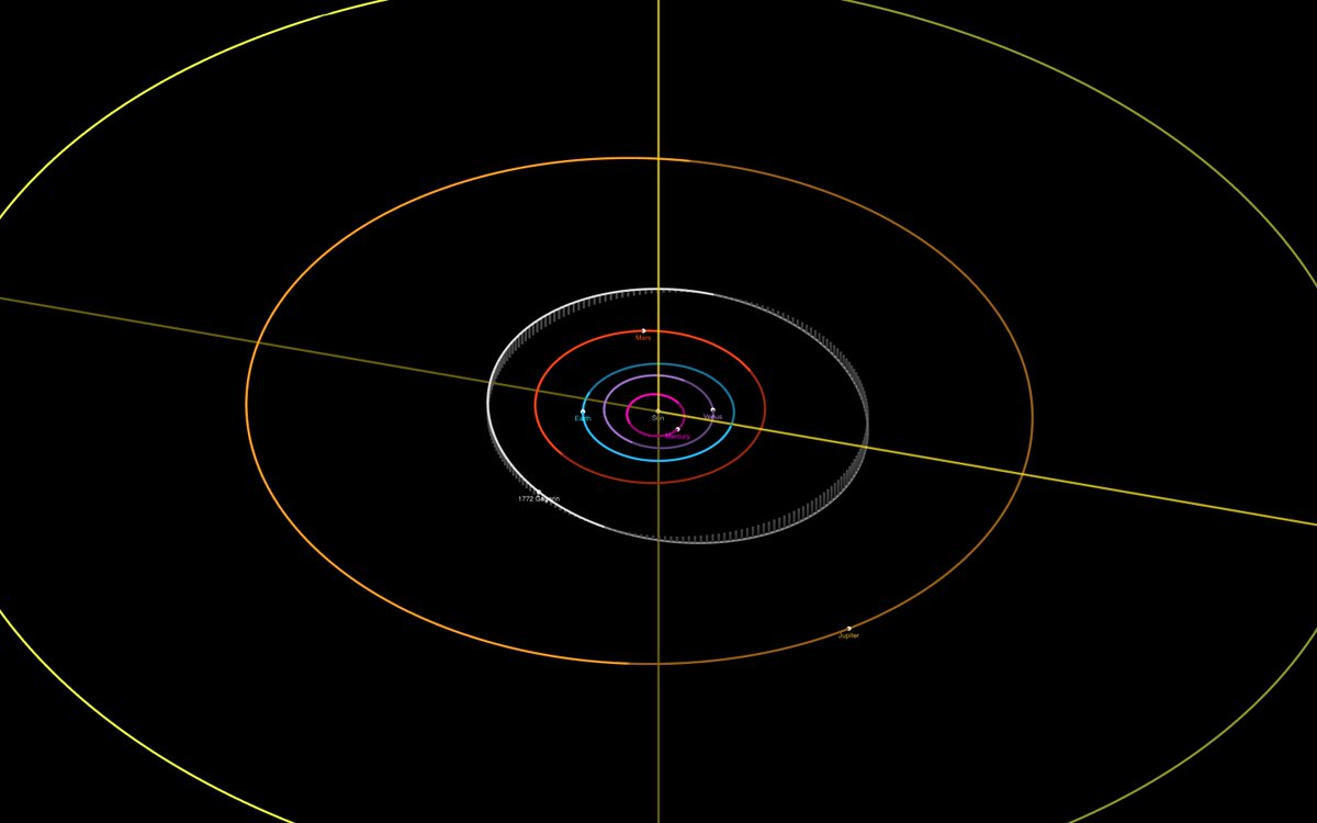 There is both a crater on the Moon and an asteroid named for Yuri Gagarin! The crater is around 265 km (~165 miles) in diameter, and the asteroid, 1772 Gagarin, lies in the asteroid belt between Mars and Jupiter.  #60thAnniversary  #HumansInSpace