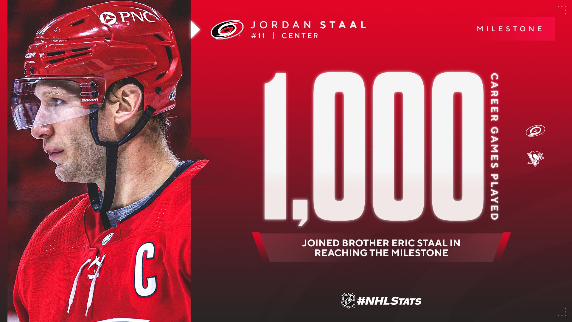 NHL Public Relations on X: Jordan Staal is skating in his 1,000th career  game tonight and joined brother Eric Staal (1,277 GP) in reaching the  milestone. They are the only set of