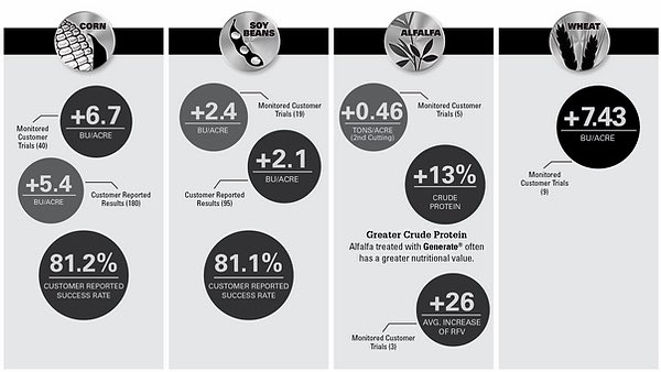 RaymerGroup's tweet image. Make #QUALITY feed. It’s amazing how much is in the soil to do so.