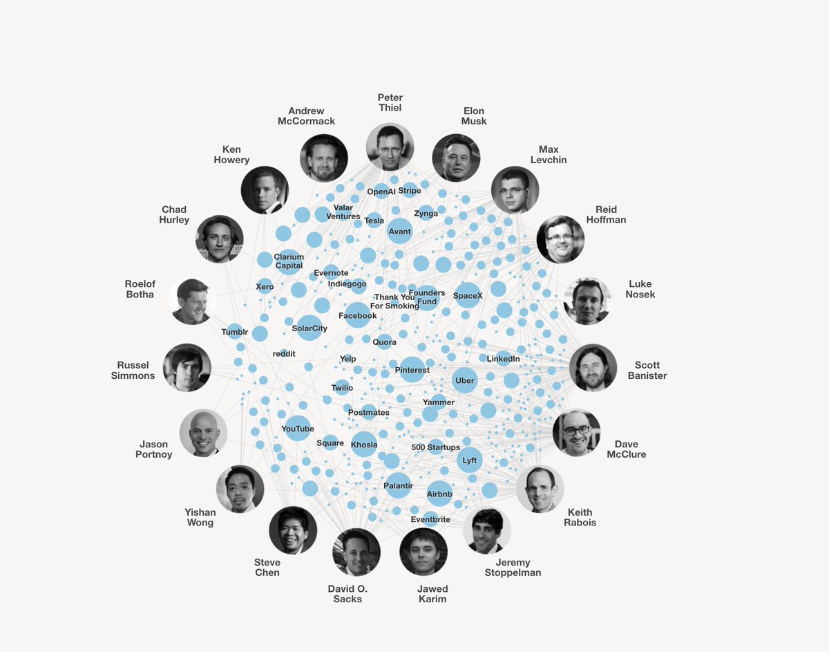 Ever heard of the PayPal Mafia?It's a team of former PayPal employees so prolific that Business Insider labeled them "The Richest Group Of Men In Silicon Valley."After leaving PayPal, many of them went on to build some of the largest companies we now know.Here's the list 