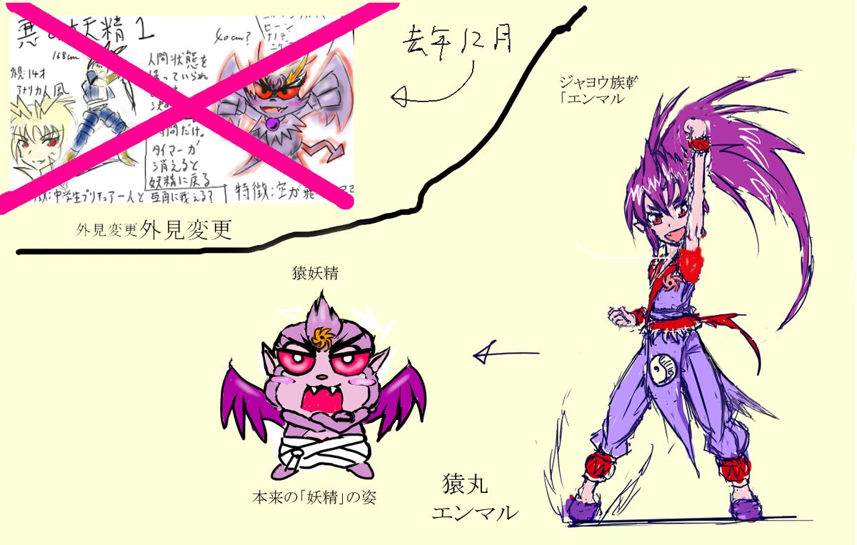 Twoucan オリジナルプリキュア の注目ツイート イラスト マンガ コスプレ モデル