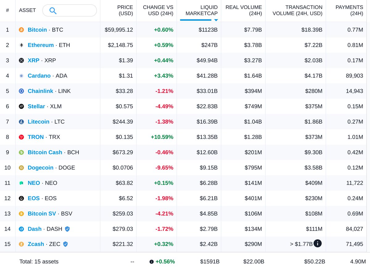  https://messari.io/screener/bigger-cybercoins-2021-03-30-e1f98f0b-E1F98F0B