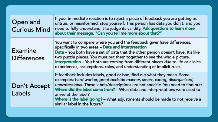 6/ Understand the Feedback – Before we determine feedback is valid & something we should incorporate, we first must understand it.- Enter with a Curious & Open Mind- Examine Difference – Data & Interpretation- Don’t Accept Labels – Where did it come from? Where is it going?
