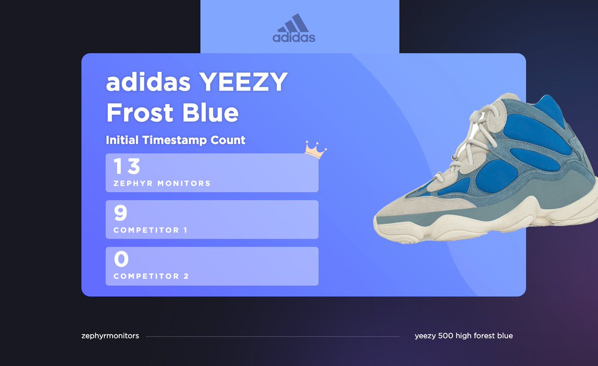 More Yeezys for Zephyr clients to feast on! ⚡️

Prepare your members with the leading monitor solution. - zephyrmonitors.com/apply