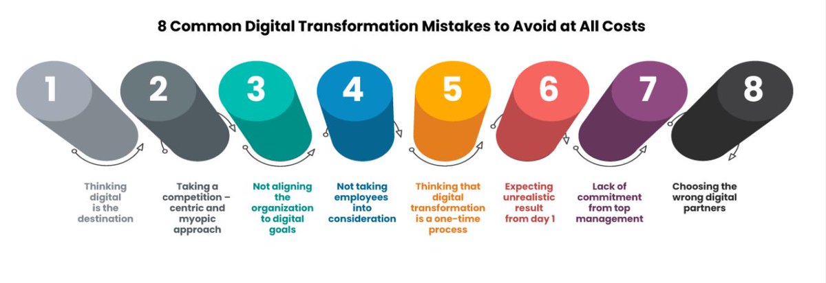 8 Common #DigitalTransformation Mistakes to Avoid. Which one is your favorite?

customerthink.com/8-common-digit… via @CustomerThink