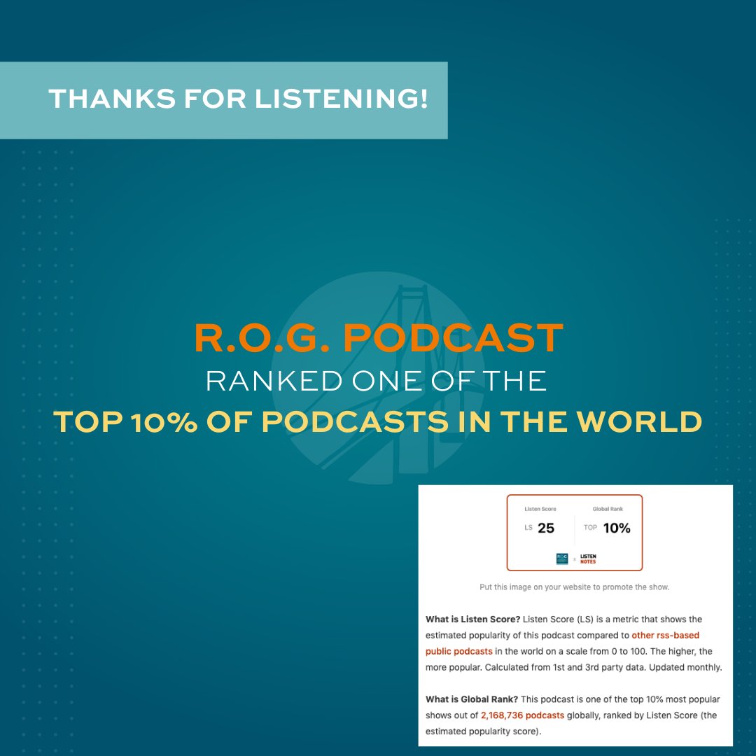 shannoncassidy's tweet photo. R.O.G. Return On Generosity Podcast ranked in the Top 10% of over 2M globally! We share wisdom and encouragement about the return on investing in others. 

New shows every Tuesday. 
Please subscribe and share with others!

#Generosity #ROG #ReturnOnGenerosity #GenerousLeadership https://t.co/gninirgC5S