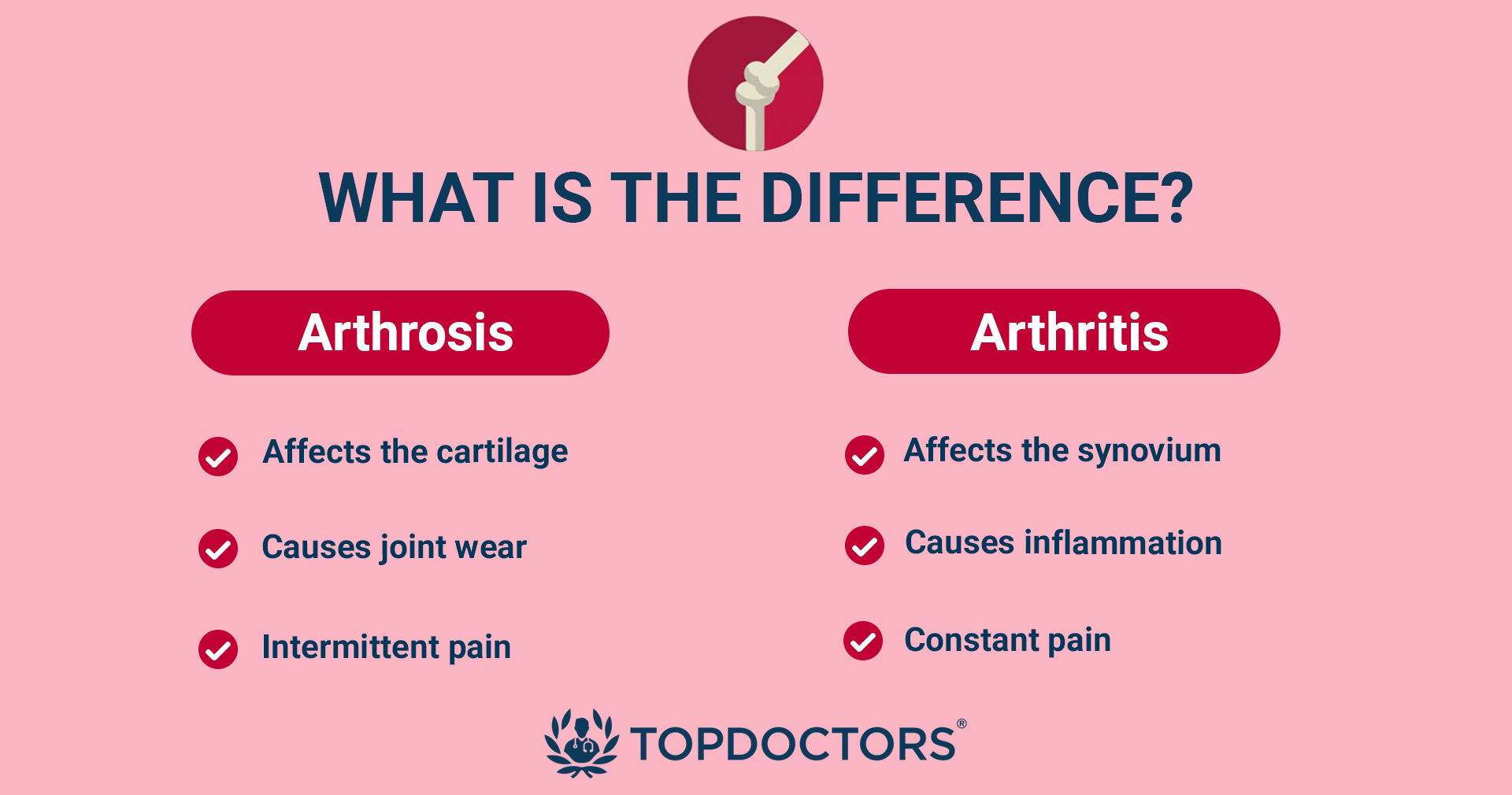 What's the difference between arthritis and arthrosis?