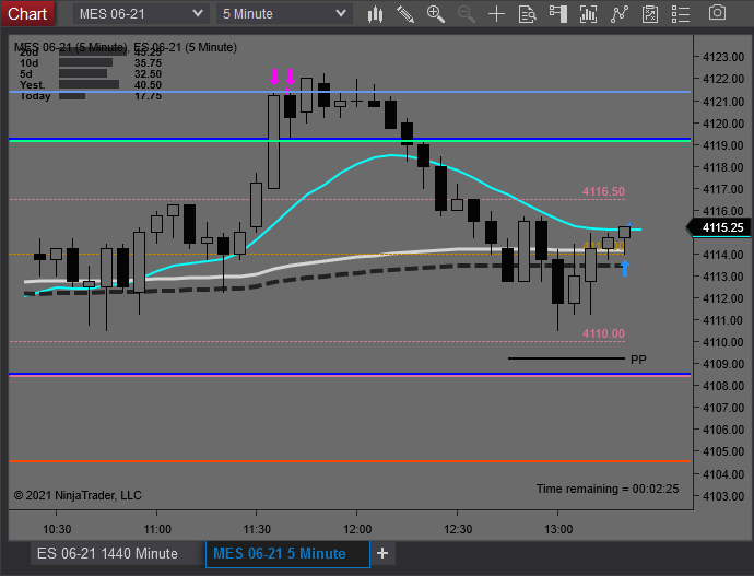 MartialChartist's tweet image. Maximized what the market gave me. All planned out in advance. #nohindsight #AdaptiveAnalytics