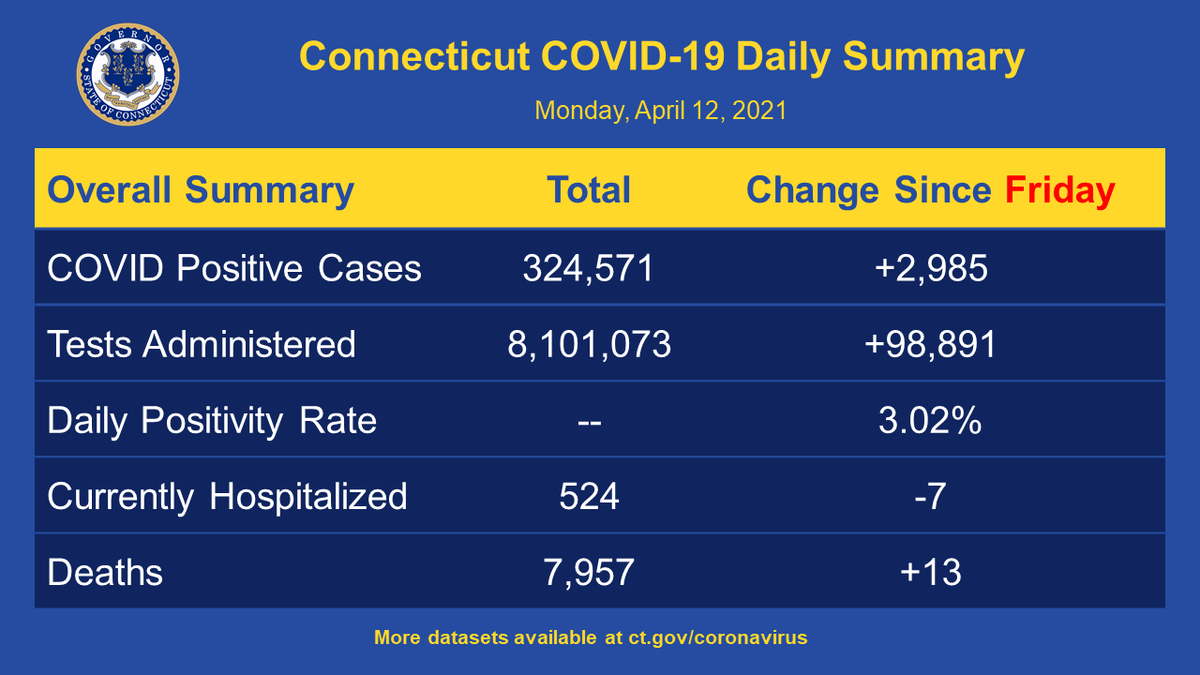 Governor Ned Lamont tweet media