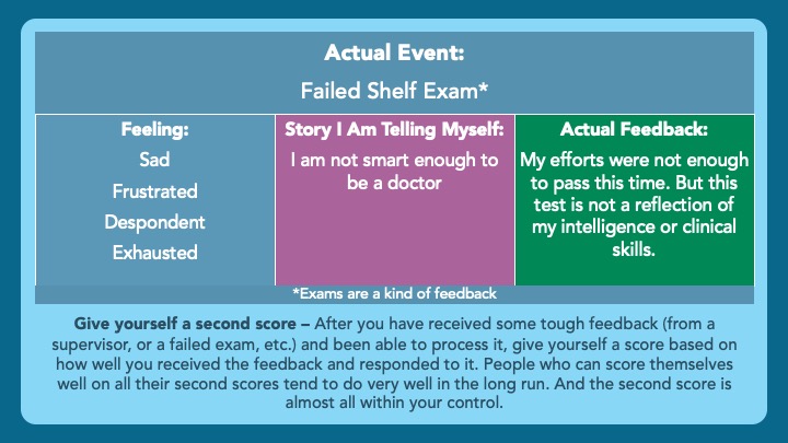 11/ (emotions continued)- Sort towards coaching – Even if the feedback you are getting is summative/evaluative, put it in the coaching bucket as something that you can use to improve.- Separate feeling, story, & feedback (see below).- Give yourself a second score (see below).