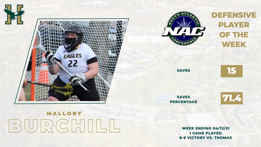 Back-to-back <a href="/nacathletics/">North Atlantic Conference (NAC)</a> Defensive Player of the Week Awards for Mallory Burchill after a stellar performance vs. Thomas on Saturday afternoon. 

 🏆 glimpse.link/l/OjUpXA9 🏆

#NACwlax | #HUeagles | #d3lax