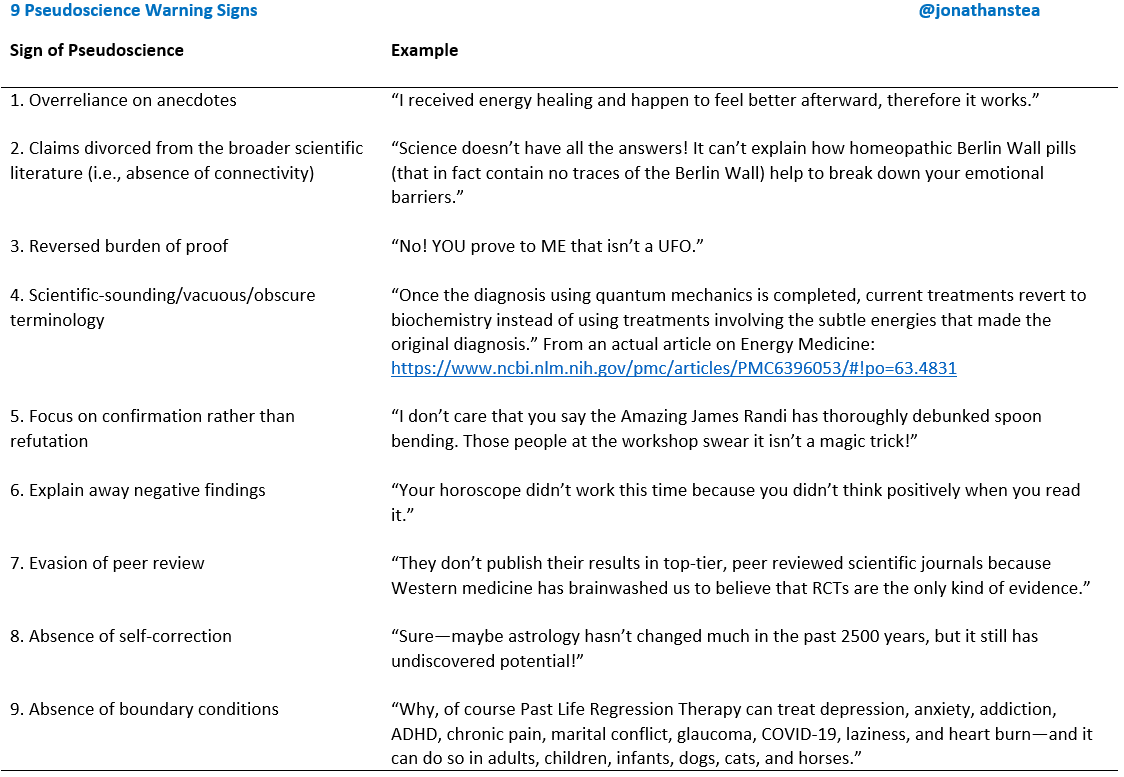 9 Pseudoscience Warning Signs