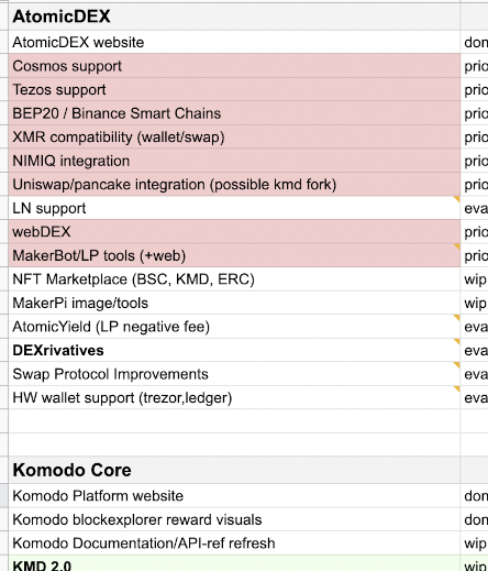 0xca333's tweet image. small sneak preview - pray our marketing director @AudoKowitz does not see this leak - many layers completed such as #BSC/#BEP20 integration, #Tezos core integration or webDEX to name few. We are working restless to achieve all goals with highest possible quality level.