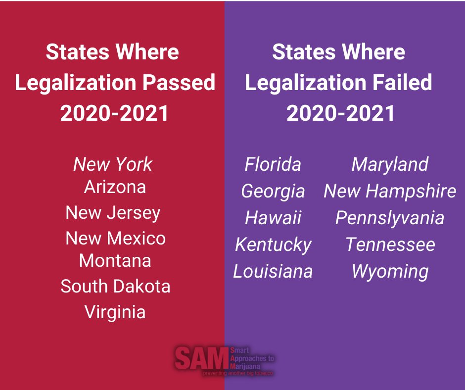The recent passage of legalization bills in New York and New Mexico has dominated the headlines when it comes to developments in drug policy, but it's important to also remember we have successfully been able to defeat legalization in five states so far in this year alone.