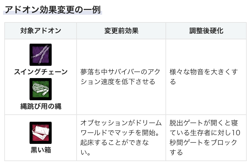 Dbd攻略班 神ゲー攻略 Dbd Kamigame Timeline The Visualized Twitter Analytics Dbd攻略班 神ゲー攻略 Dbd Kamigame Timeline The Visualized Twitter Analytics