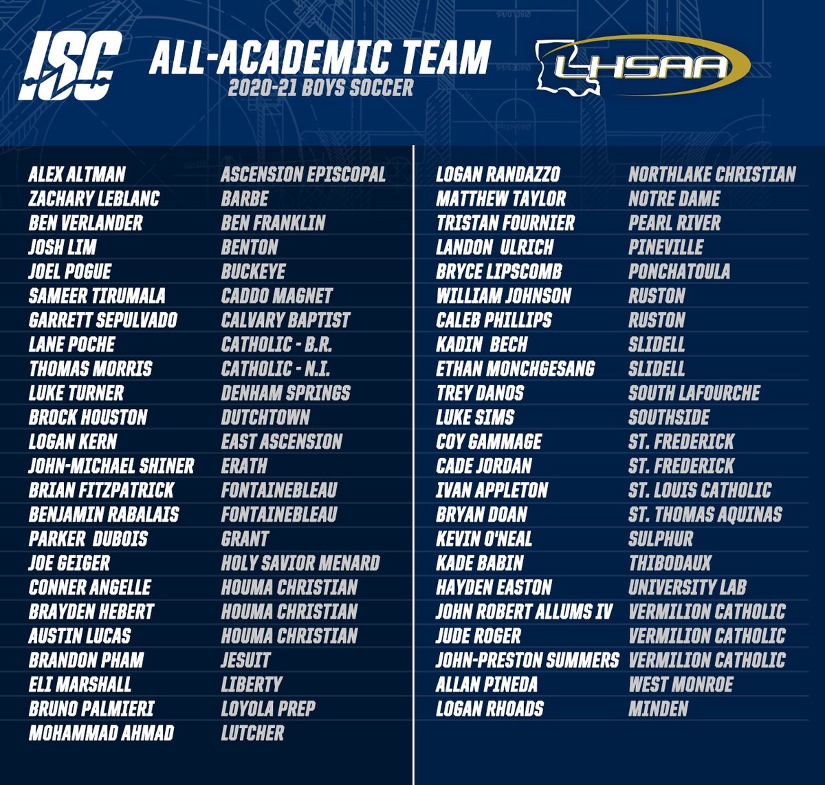 LHSAAsports's tweet photo. The LHSAA and ISC would like to recognize the 2021 Winter Sports All-Academic Teams! Congratulations to these outstanding student-athletes!

Girls and Boys Soccer: https://t.co/WRuwyOJDvO