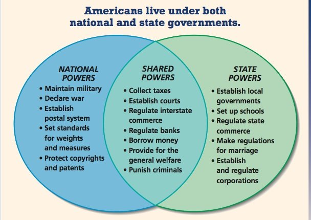 FrederickDelk's tweet photo. @GryKng @MouthpieceMajor @BlackPeopleUni6 @iamCatoAmir @camglamming @RealMoor @DrLogicSupreme @CharlesMBlow @joshgrayel @MrAliBey @GrimFreedman19 I proposed a Contiguous Region of States to foster Inter Regional Commerce, Culture, Security &amp; Political Power on the Federal level, halt Illegal Immigration &amp; to counter  larger neighboring States such as Texas &amp; Florida from projecting their interest on neighboring States. https://t.co/l2fVmVz4jN