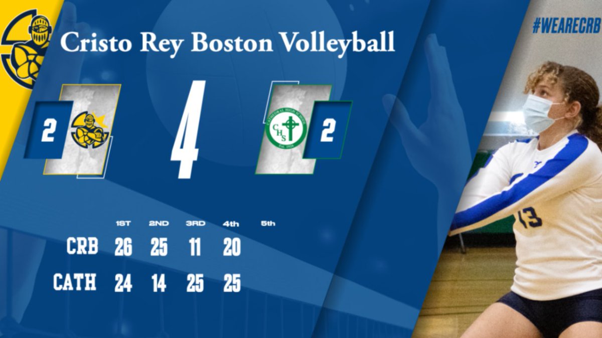 Winner take all game 5 starting shortly!
<a href="/cristoreyboston/">Cristo Rey Boston</a> <a href="/nweitzer7/">Nate Weitzer</a> <a href="/BostonHeraldHS/">Danny Ventura</a> <a href="/DotNews/">Dorchester Reporter</a>