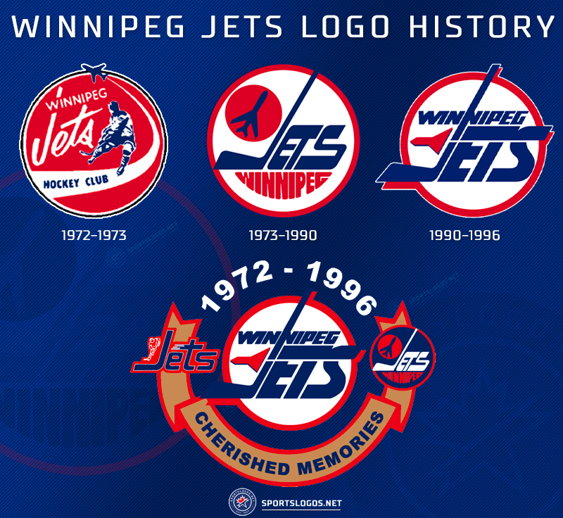 Winnipeg Jets Logo History