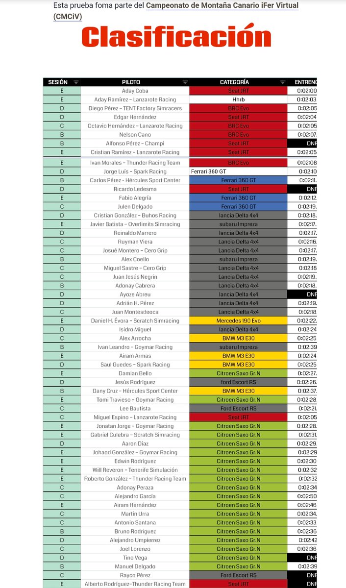 🇮🇨Damian Bello tweet media