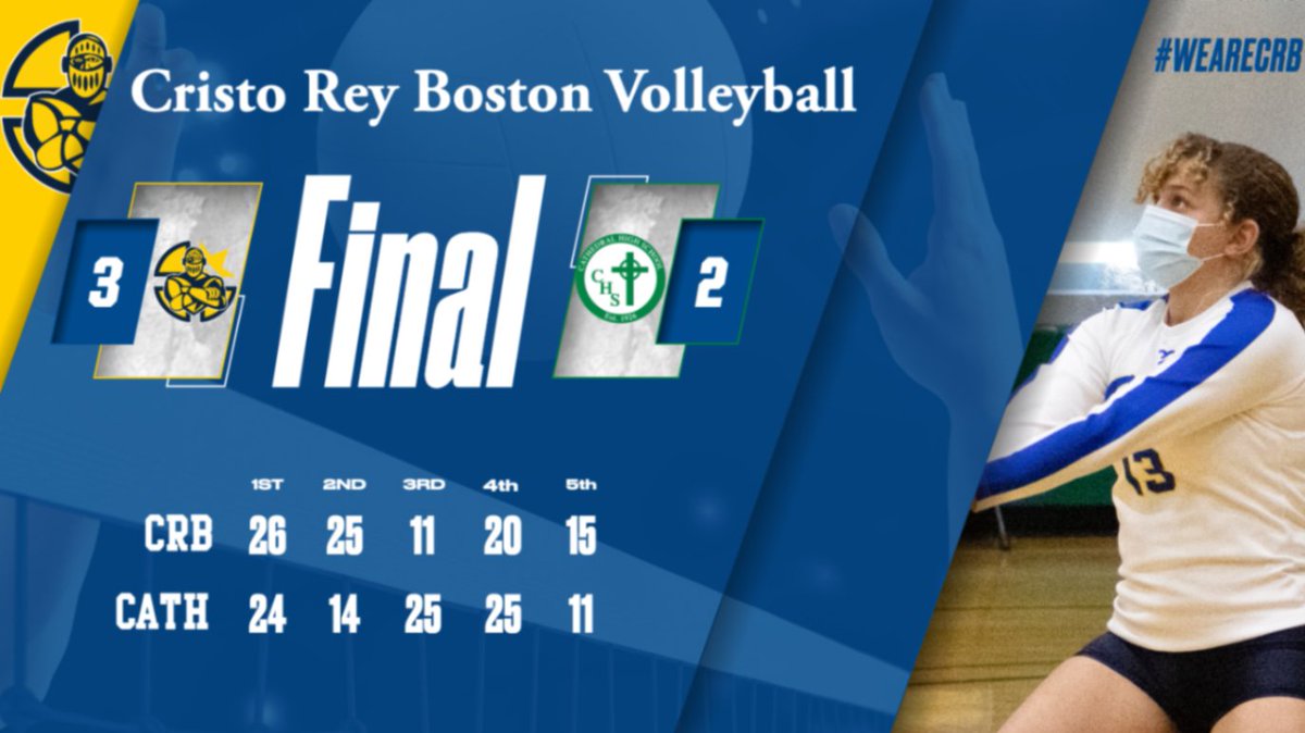Knights Win! Knights win!
<a href="/cristoreyboston/">Cristo Rey Boston</a> <a href="/nweitzer7/">Nate Weitzer</a> <a href="/BostonHeraldHS/">Danny Ventura</a> <a href="/DotNews/">Dorchester Reporter</a>